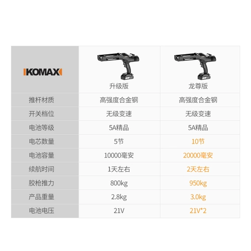 科麦斯 Электрический автоматический клей-пистолет, комплект, полностью автоматический, полный комплект