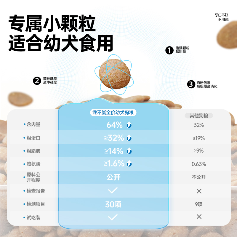 馋不腻天然狗粮美毛博美比熊幼犬粮 馋不腻犬主粮