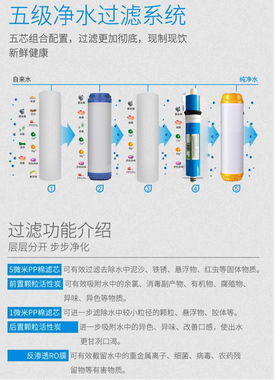 OUPAI快乐厨房净水器滤芯过滤器