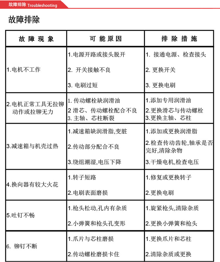 电动抽芯铆钉枪及配件P1M-SA3-5 TAC500 TAC700拉钉枪自动吐钉快 - 图0