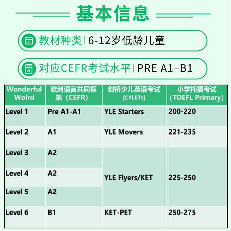 Wonderful World 2级别语法练习册 美国小学二年级英语教材美国国家地理National Geographic Learning英文原版进口 少儿英语教材