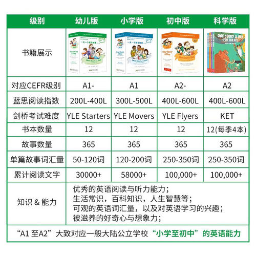 太空人点读onestoryaday幼儿小学初中版英文原版进口童书one story a day一天一个英文故事幼少儿英语启蒙绘本小学英语课外阅读-图1