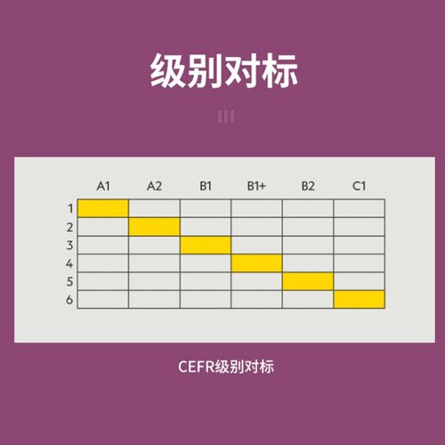【自营】正版NGL美国国家地理REFLECT映象英语国内版阅读写作 Reading Writing1 2 3 4 5 6初高中英语学生用书寒暑假短期专项训练 - 图2