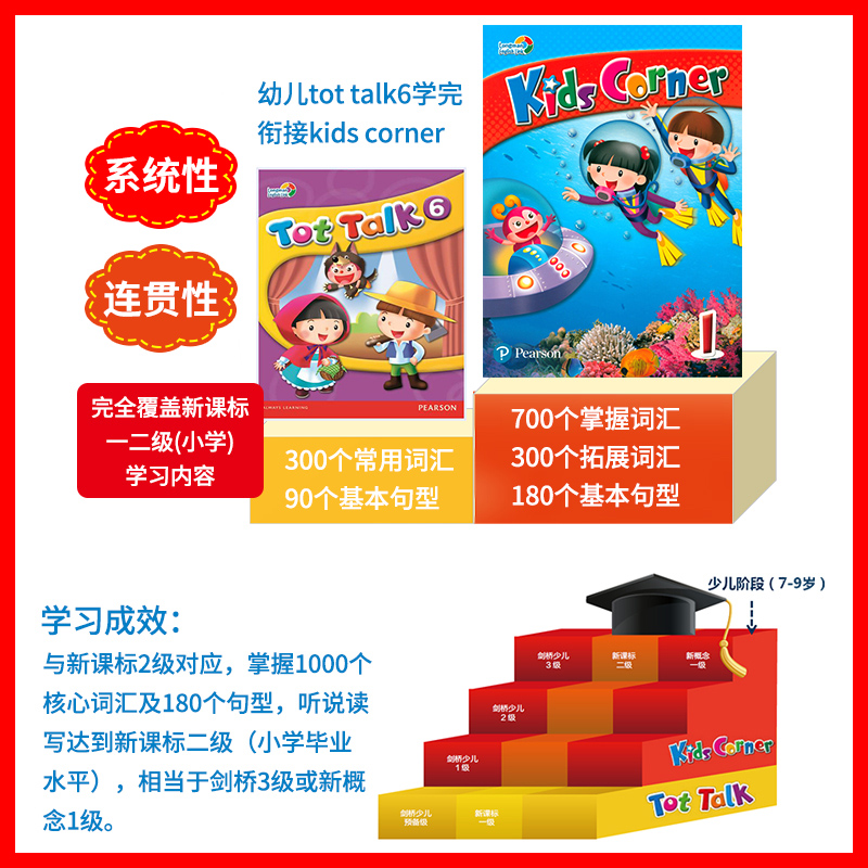 kids corner 1 2 3 4 5 6级别香港地区朗文培生出版社少儿英语直通车学生套装含书本+练习册+绘本软件 赠测试 小学英语英文教材