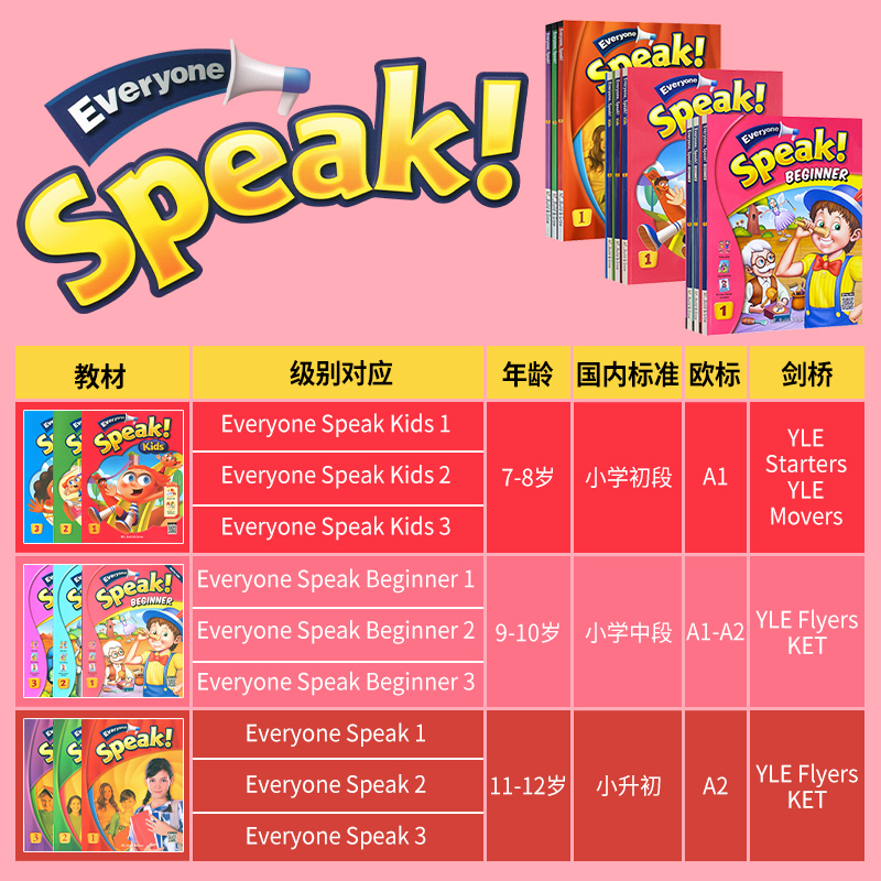 【自营】进口原版少儿英语瑞派口语教材 Everyone Speak Kids Beginner 1/2/3级小学初中英文口语入门专项训练教材剑桥YLE/KET英语 - 图1