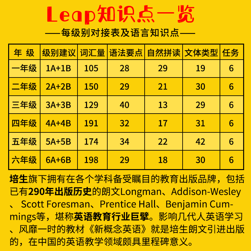 原装进口香港朗文少儿英语教材 Longman English Leap 1A练习册Workbook外国语小学英语课本一年级上学期配套学生课后英文练习册-图2