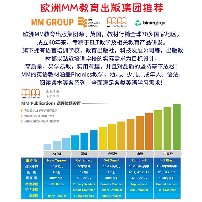 美国经典英文绘本睡前亲子阅读英语故事书Primary readers level4级别5本含5张CD-ROM学习软件 英文分级阅读绘本经典故事原创故事 - 图0