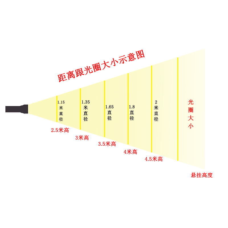 AG智能LED成像灯舞蹈室射灯剧本杀密室射灯投光灯小追光灯舞台灯 - 图3