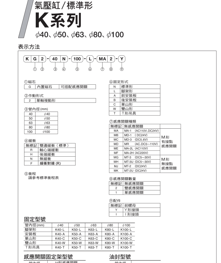 FONTAL鸿达标准气缸KG2/K2/KG7/KGA7/KGK2/KCX/KGO40/50/63X25X50-图1