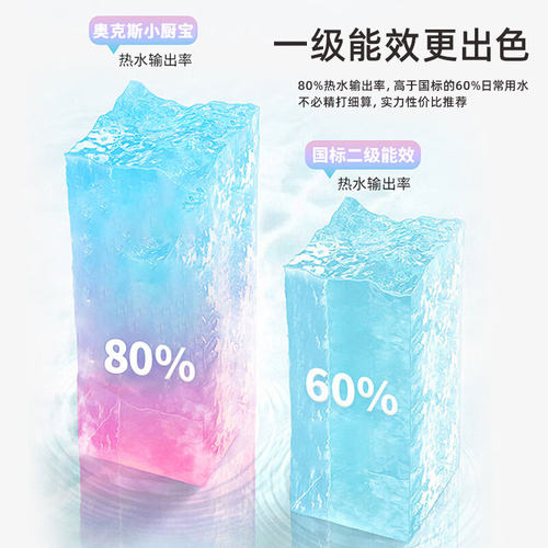 奥克斯小厨宝厨房电热水器小型速热家用台下热水宝储水式一级能效 - 图1