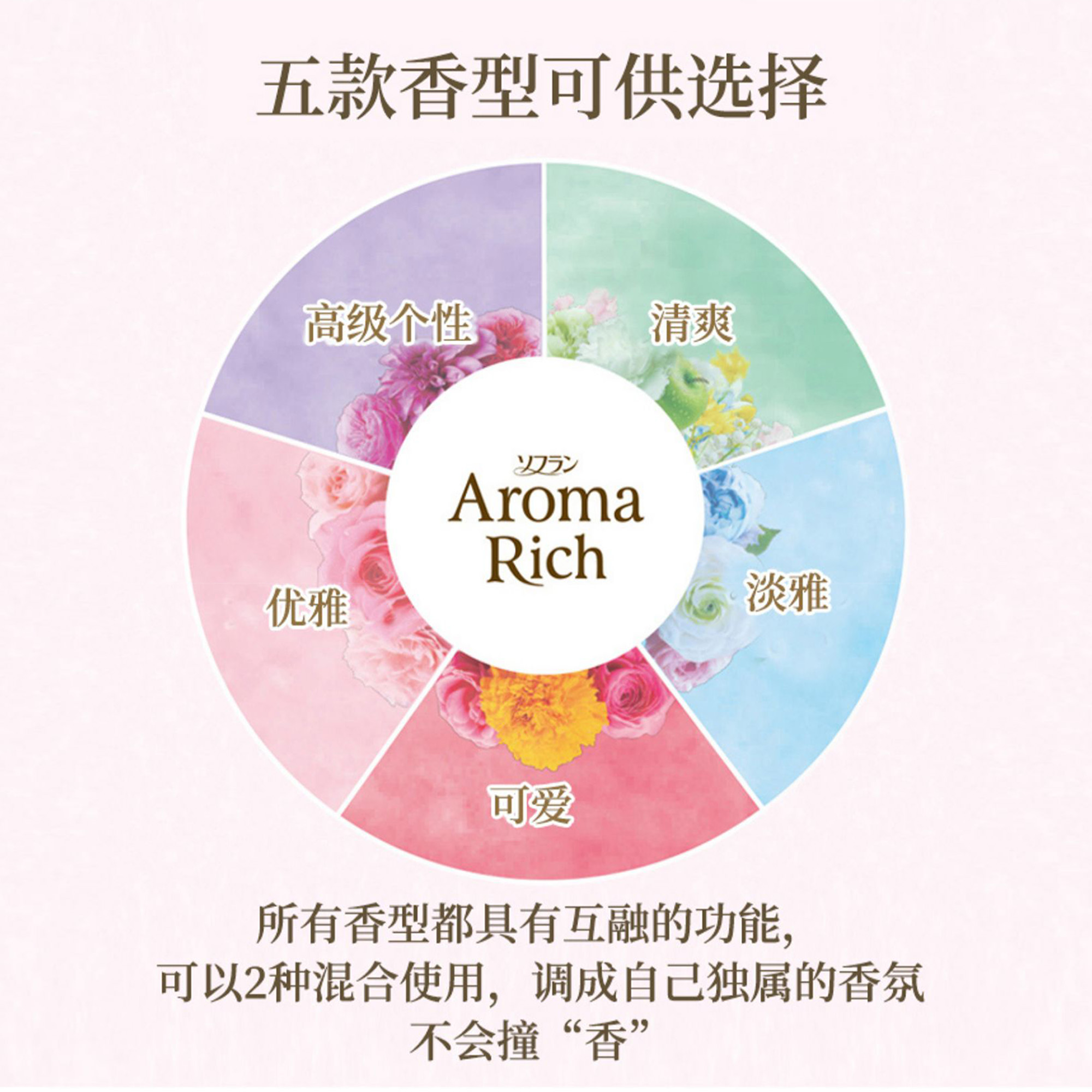 日本狮王Aroma衣物柔顺剂持久留香防静电增柔抗皱消臭香氛花果香 - 图0