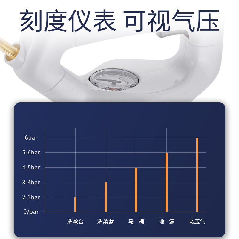 通马桶疏通器厕所堵塞专用工具捅厨房管道气压式下水道一炮通神器