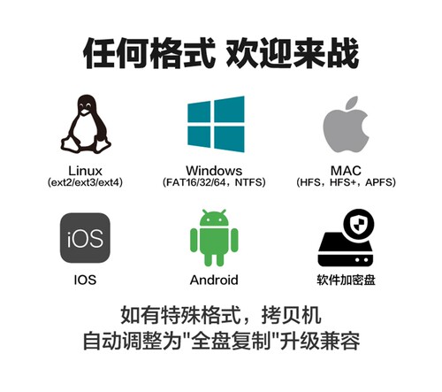佑华PRO-B1181硬盘拷贝机1拖1SATA MSATA IDE NGFF SSD对拷克隆机 - 图2