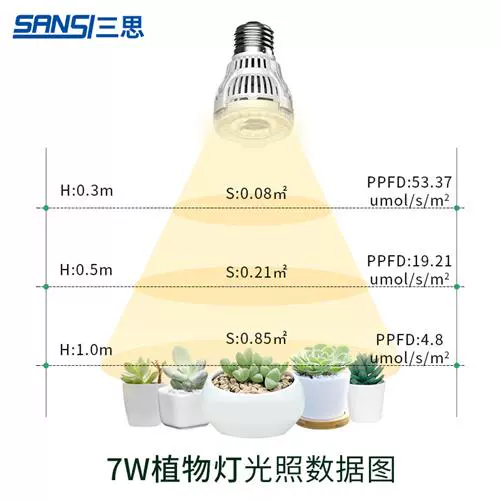 Светодиодный заполняющий свет, лампа для растений для беседки, солнечный свет, комфортный световой спектр