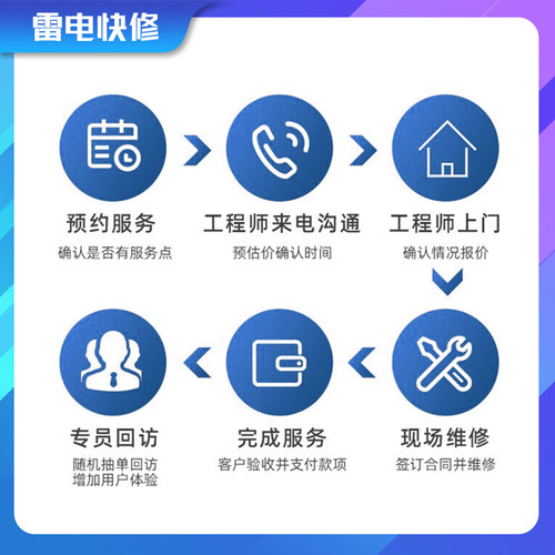 长沙附近安防摄像头安装调试维修WIFI覆盖组网楼宇对讲网络布线 - 图3