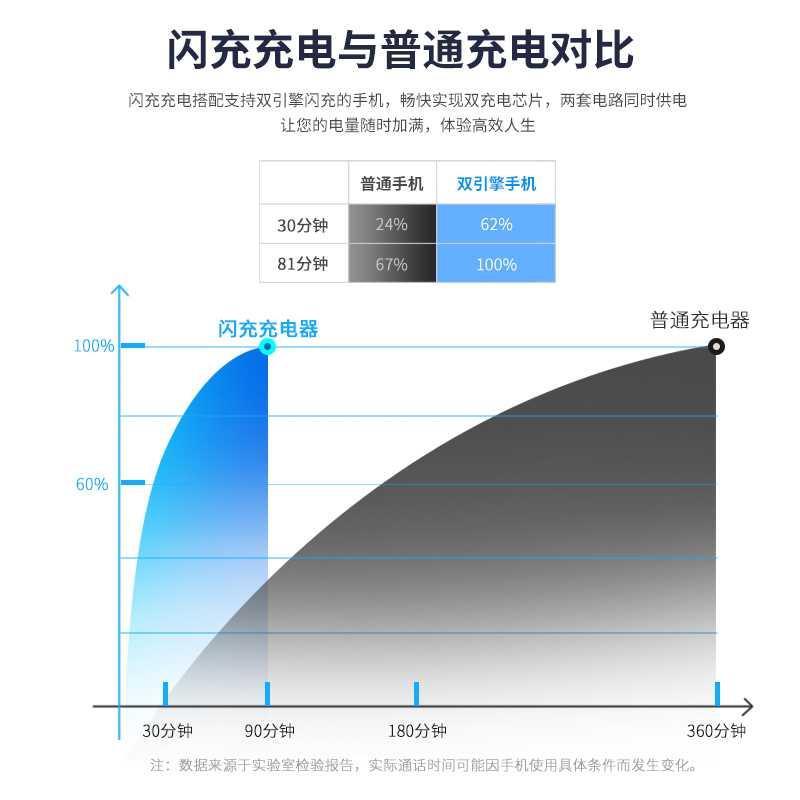 适用vivoY85A专用闪充电器头线原装插头Y85a数据线快充充电线快充手机冲电闪充插头原装正品 - 图2