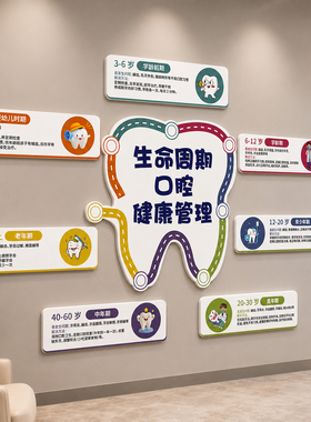 【牙科诊室文化墙贴】创意海报