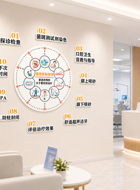 牙科诊所宣传海报挂图牙齿种植