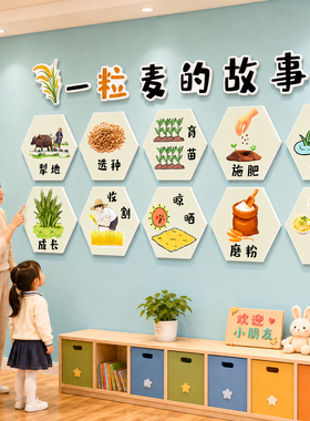 【幼儿园食育环创】文化成品墙贴