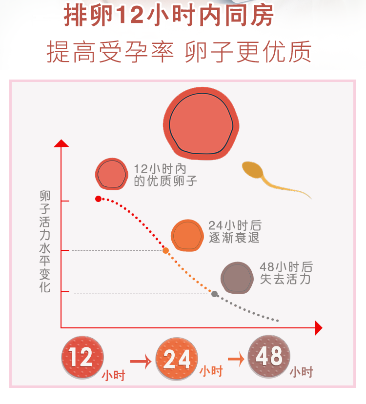 韵之安半定量排卵试纸测排卵LH高精度半定量试笔监测排卵日排软-图1