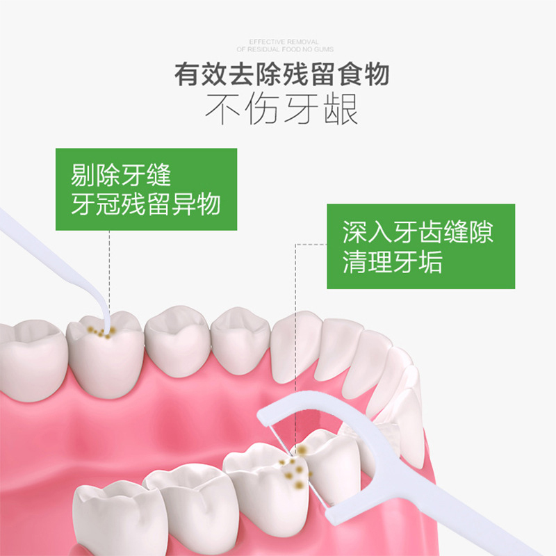 牙线家庭装超细圆线牙签一次性扁线便携随身经典盒装牙线棒大包装 - 图2