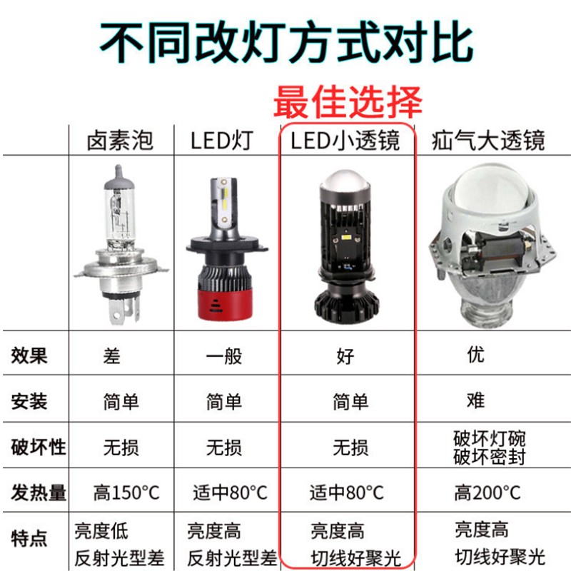 包邮H4远近一体双光自带透镜改装超亮汽车led大灯泡摩托车12V聚光