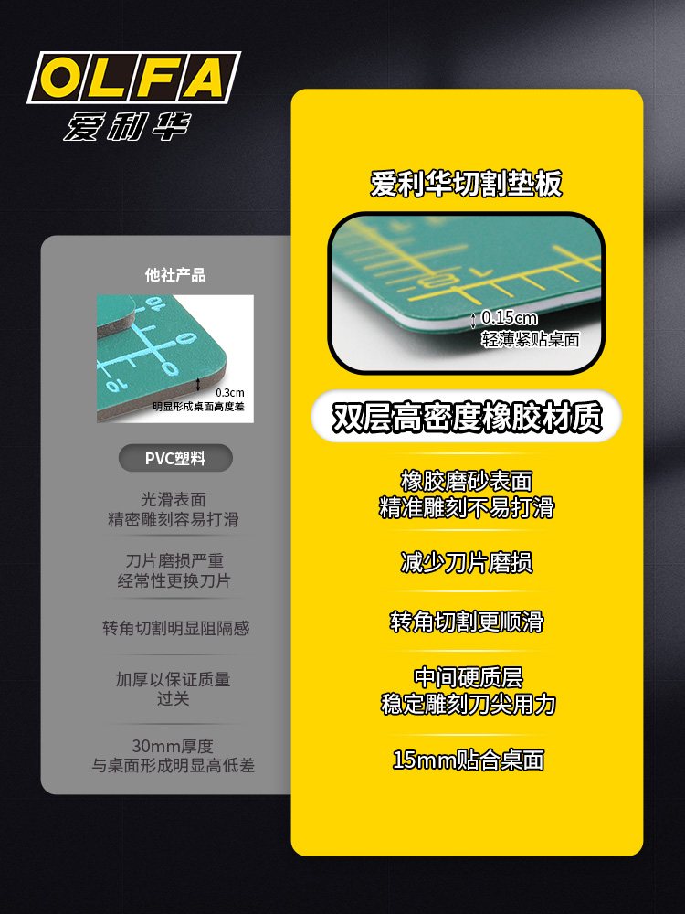 日本OLFA爱利华切割垫板桌垫翻糖手工垫板裁纸模型a3/a2/a1切割垫 - 图0