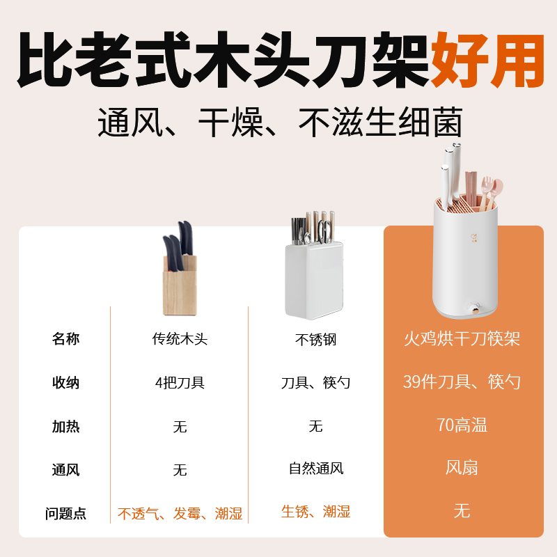 火鸡消毒筷子刀架置物架筷子刀具收纳架一体多功能厨房置物消毒架