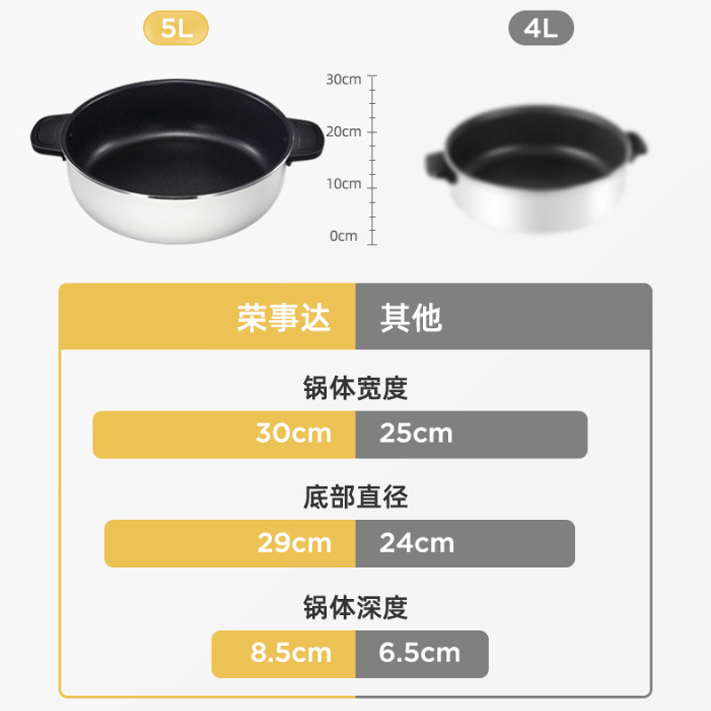  荣事达罗马尼电热/火锅