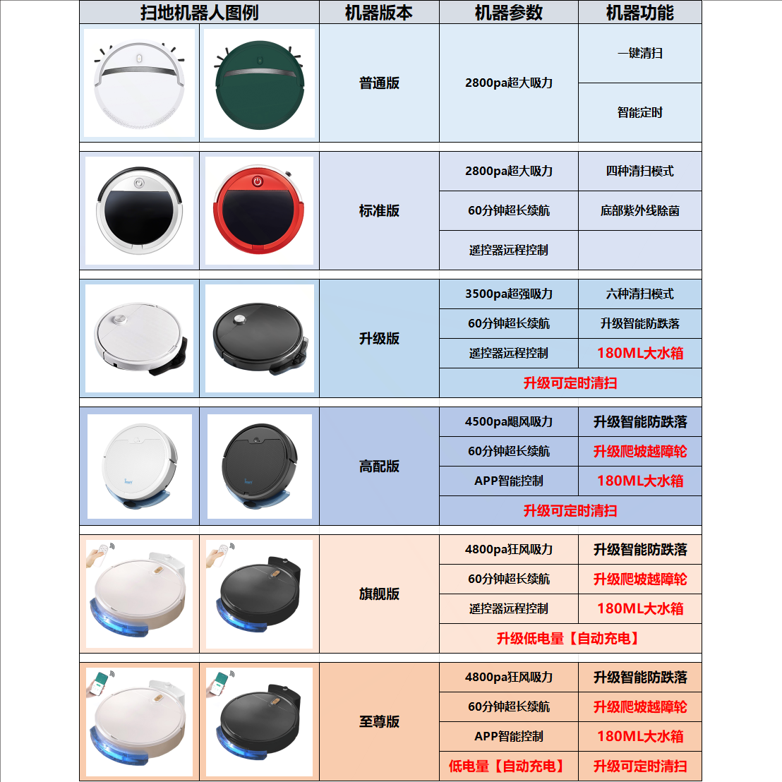 全自动家用扫地机器人吸拖扫一体吸尘器清洁机智能拖地洗地三合一