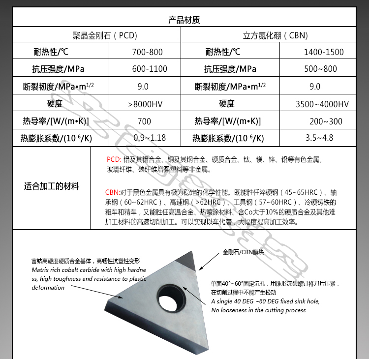 Fenci/凡赛 国产/进口 氮化硼 超硬耐磨刀片 DCMW11T304 CBN 特惠 - 图1