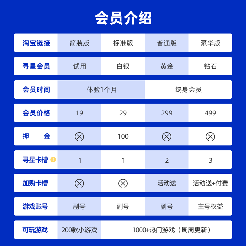 【寻星电玩】Switch游戏数字版租赁NS任天堂马力欧兄弟惊奇塞尔达 - 图2