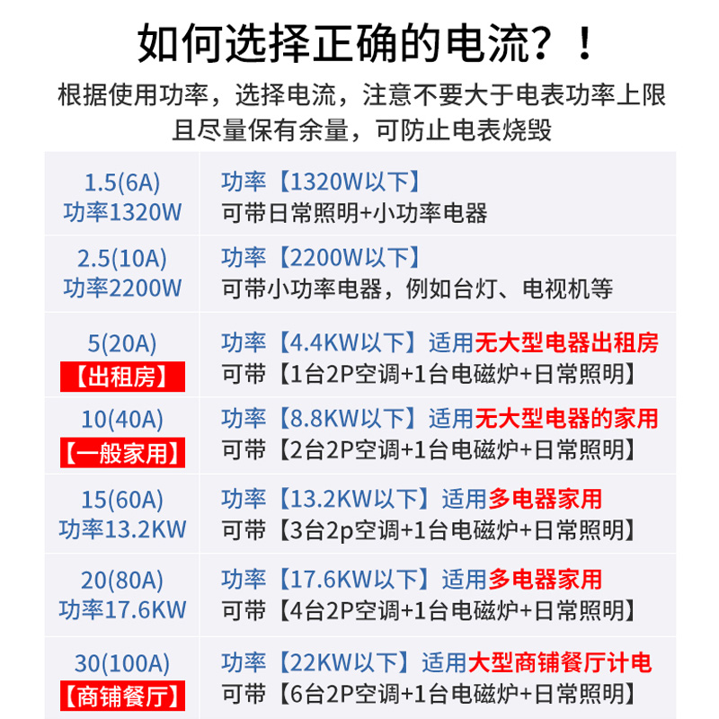 柳川dds791液晶屏数字显示单项电能表485远程抄表出租房用电度表