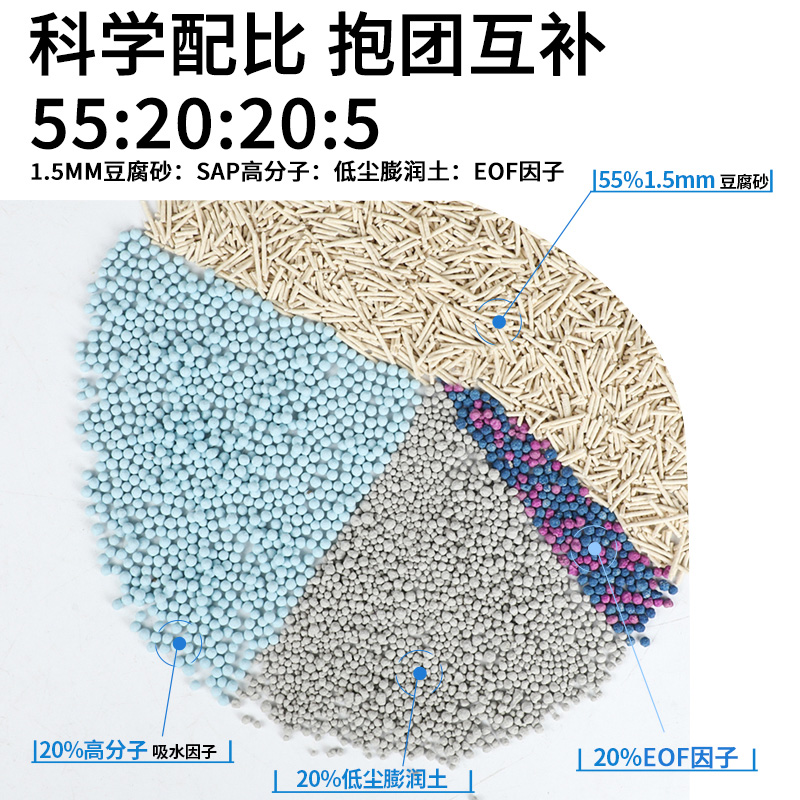 爱丽友高分子猫砂豆腐砂除臭结团无尘不沾底混合矿砂膨润土猫沙 - 图0