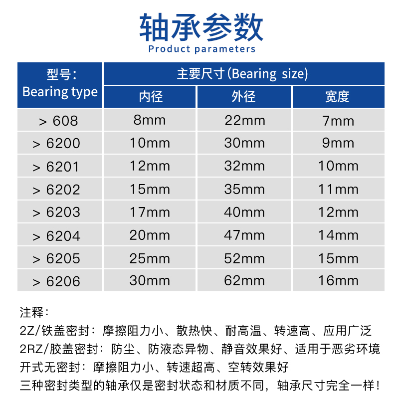 哈尔滨HRB高速轴承6200 6201 6202 6203 6204 6205 6206 608ZZ RZ - 图1