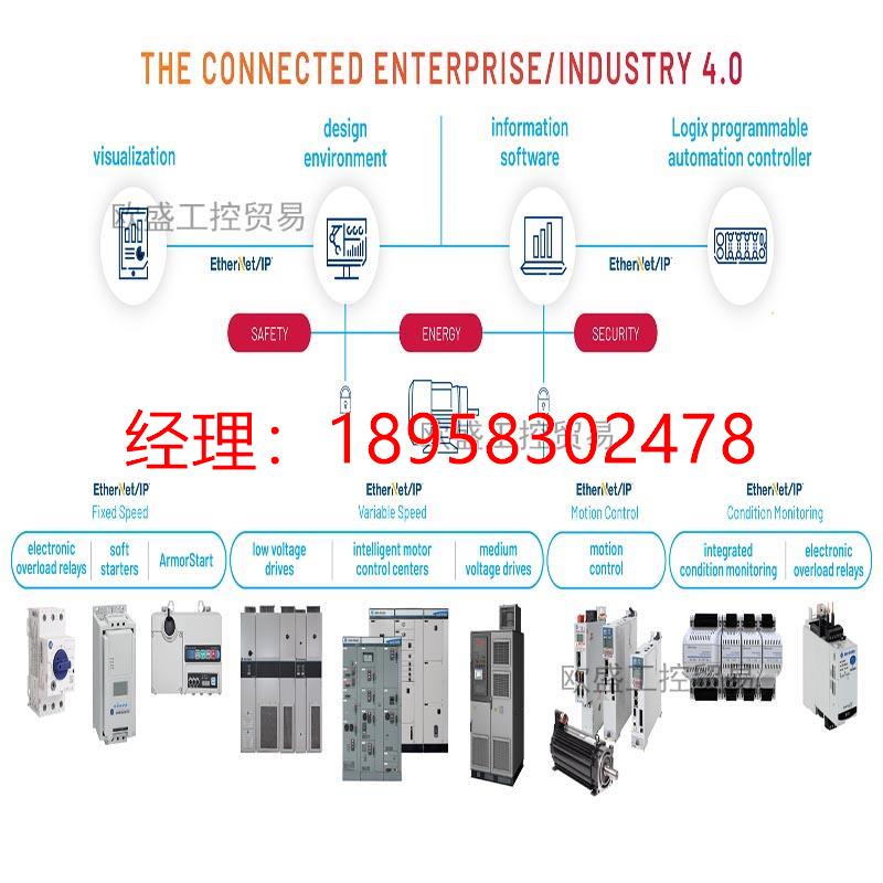 1747-DU501 1747-SDN 1769-L36ERM 罗克韦尔 AB 模块 - 图3