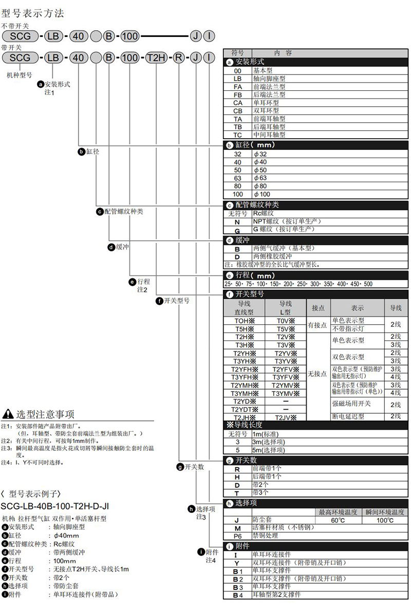 CKD喜开理拉杆型气缸SCG-D-00-LB-TC-32B-40B-50-63-80-100-125-I - 图0