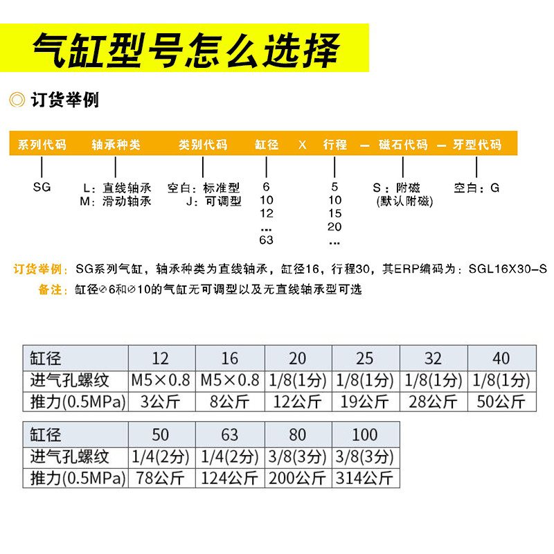 EMC亿太诺三杆气缸SGL16/20/25/32/40/50/63X10X20X25X30X40X50-S - 图0