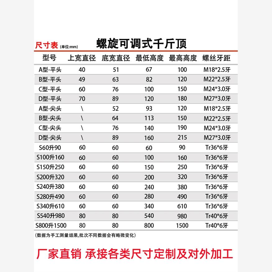 东波/思然模具螺旋式千斤顶平头尖头可调式模具压板机床等高垫块-图3