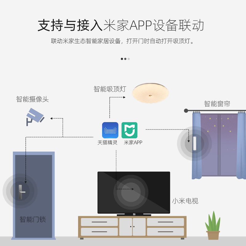 已接入米家智能吸顶灯全光谱支持小爱同学天猫精灵卧室书房入户灯-图3