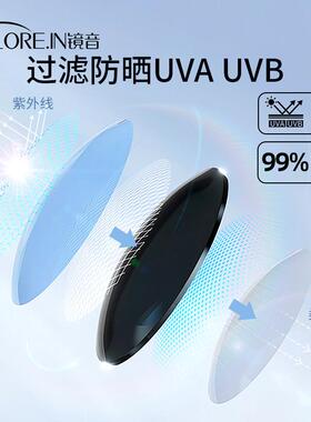 墨镜女款防晒级感2025新款防紫外线开车专用偏光近视太阳眼镜男