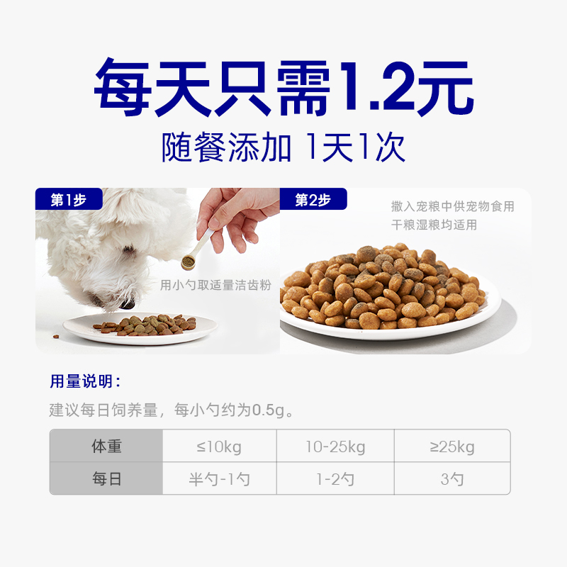 小壳宠物狗狗洁牙粉猫咪除口臭洁齿粉口腔清洁用品预防牙垢牙结石 - 图2