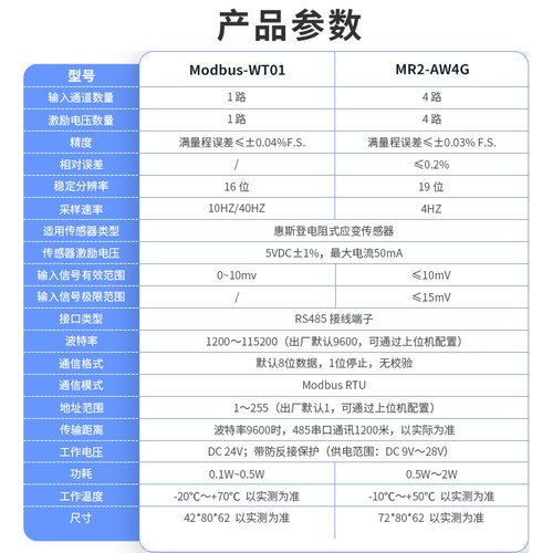 艾莫迅485称重模块MODBUS RTU采集电子秤重量 电阻式传感器变送器 - 图0