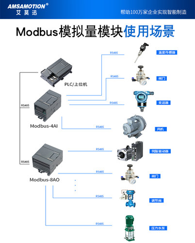 modbus模拟量采集模块 RS485信号输入输出io 电流电压0-10V/4-20m - 图1