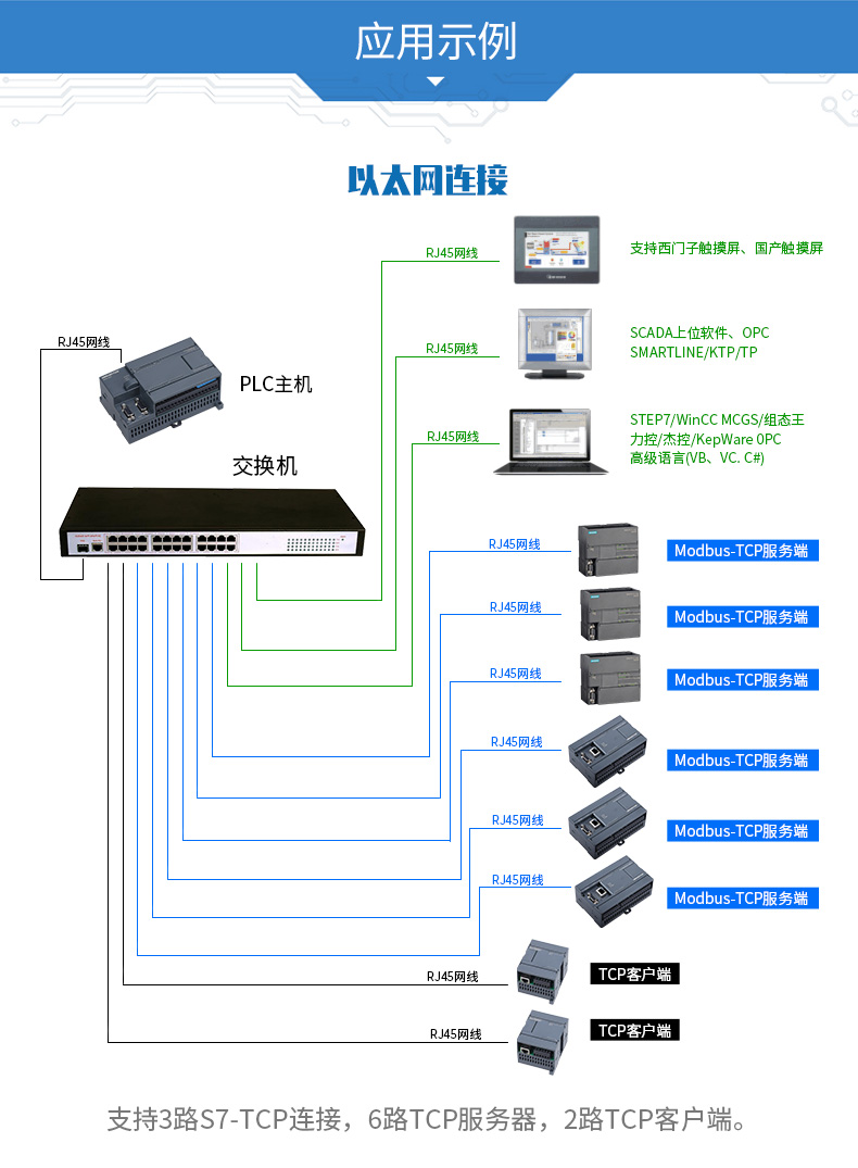 艾莫迅兼容西门子S7-200 PLC控制器 工控板CPU224XP 国产PLC226cn - 图1