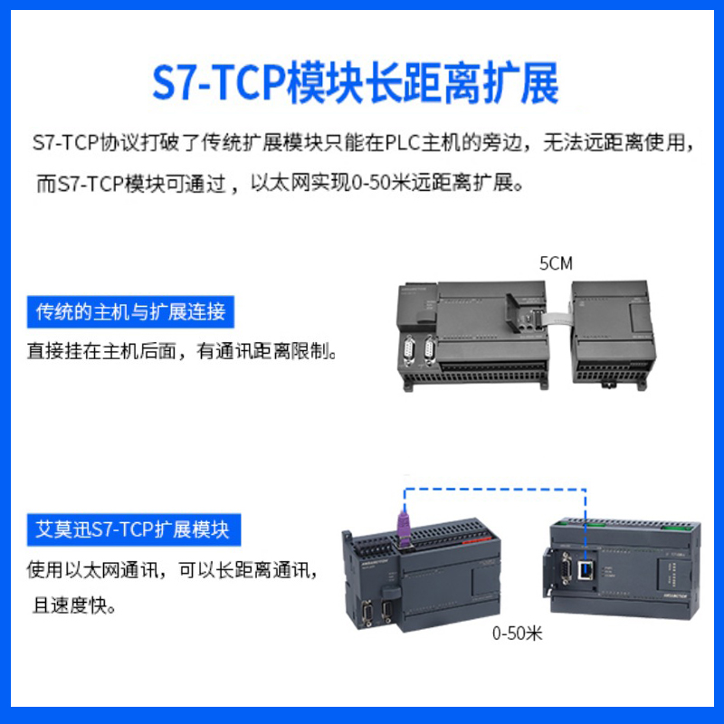 S7 TCP远程分布式IO模块Smart200/1200PLC以太网MODBUS开关量扩展 - 图1