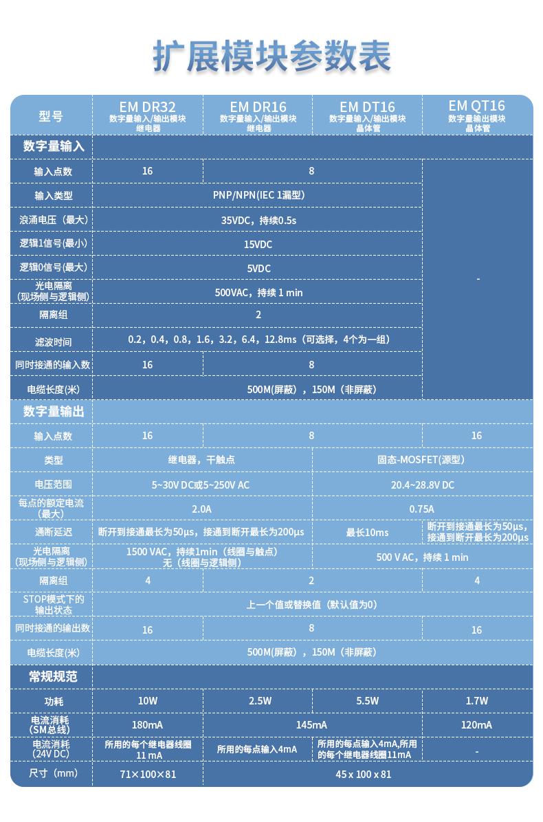 艾莫迅兼容西门子PLC200Smart扩展模块AQ02模拟量AE04/08 AM03/06-图2