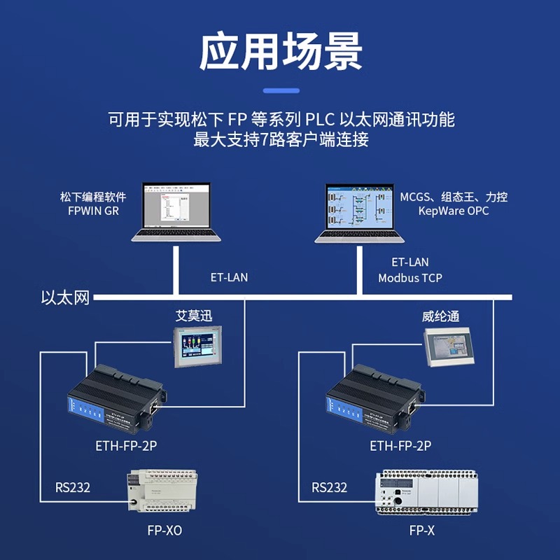 适用松下PLC串口转以太网口FP-X FP-X0 FP0扩展通讯模块ETH-FP-2P-图3