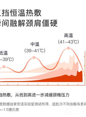 正品男颈按摩已接入米家APP护肩颈部椎按摩器仪正品教师生日礼物