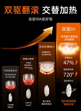 九阳IH双驱加热有钛0涂层电饭煲